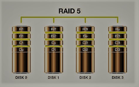 Macierz RAID 5: Charakterystyka, Zalety i Wyzwania